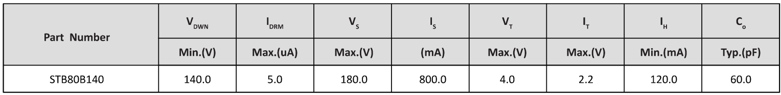 Semiware推出STB80B90系列半导体放电管