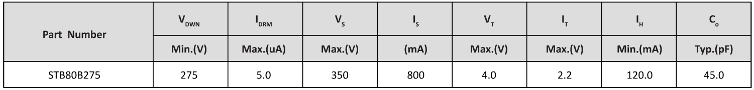 Semiware推出STB80B220系列半导体放电管