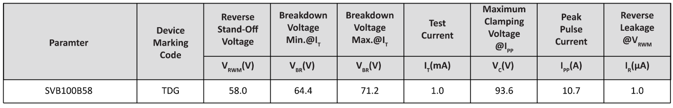 Semiware推出SVB100B15系列高可靠性TVS电路保护器