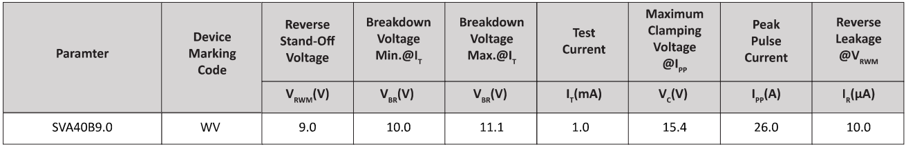 Semiware推出SVB150B58系列高可靠性TVS电路保护器