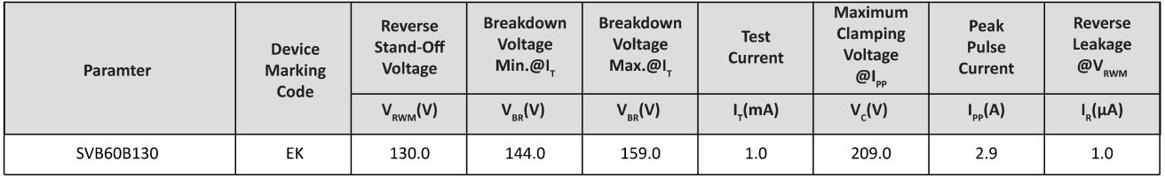 Semiware推出SVB150B58系列高可靠性TVS电路保护器