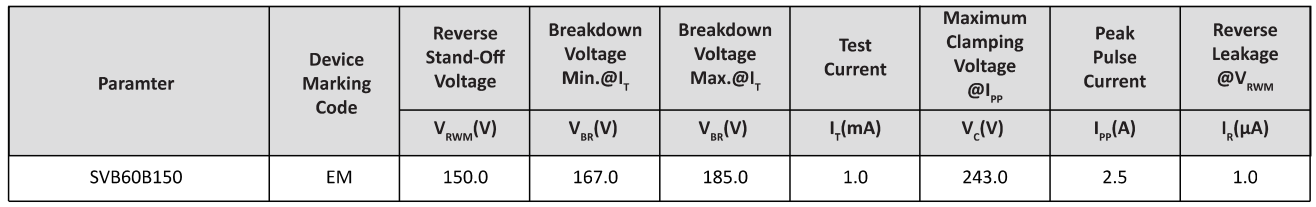 Semiware推出SVB150B58系列高可靠性TVS电路保护器