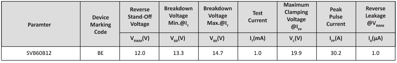 Semiware推出SVB60B24系列高可靠性TVS电路保护器