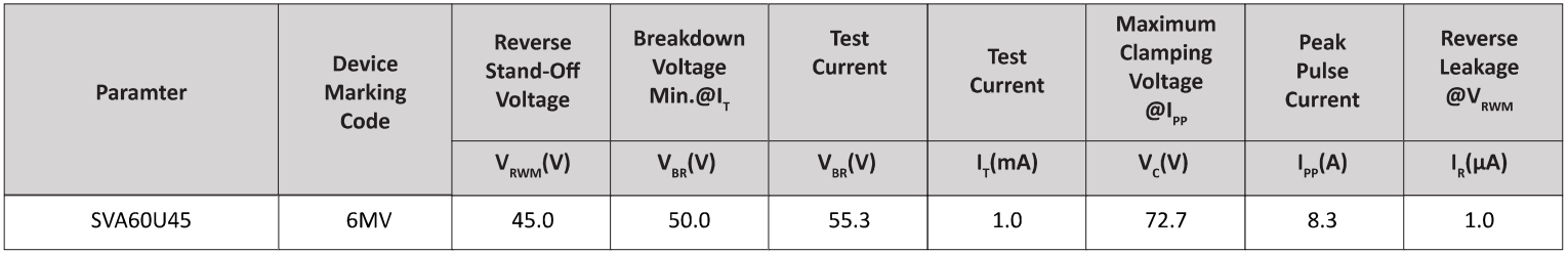 Semiware推出SVB60B7.5系列高可靠性TVS电路保护器