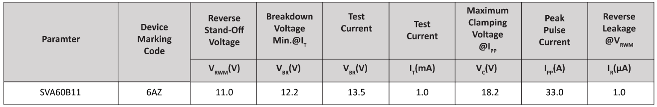 Semiware推出SVA60B28系列高可靠性TVS电路保护器