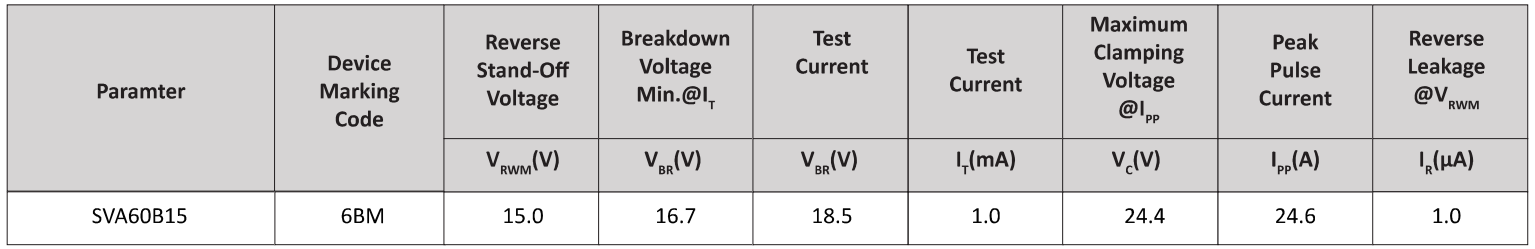 Semiware推出SVA60B14系列高可靠性TVS电路保护器