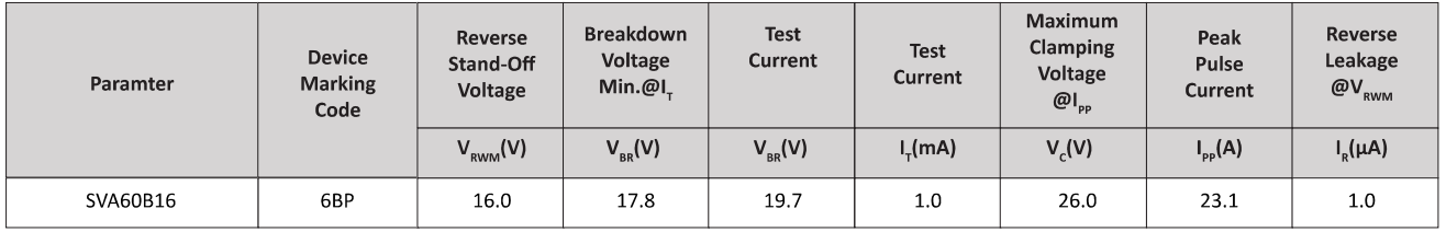 Semiware推出SVA60B14系列高可靠性TVS电路保护器