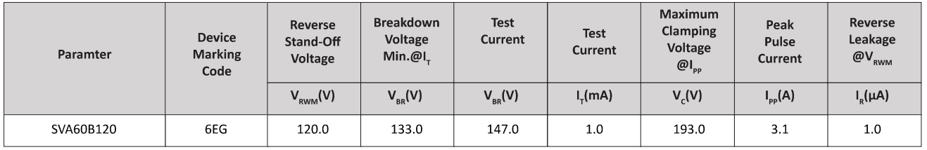 Semiware推出SVA60B75系列高可靠性TVS电路保护器