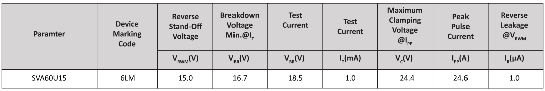 Semiware推出SVA60U9.0系列高可靠性TVS电路保护器