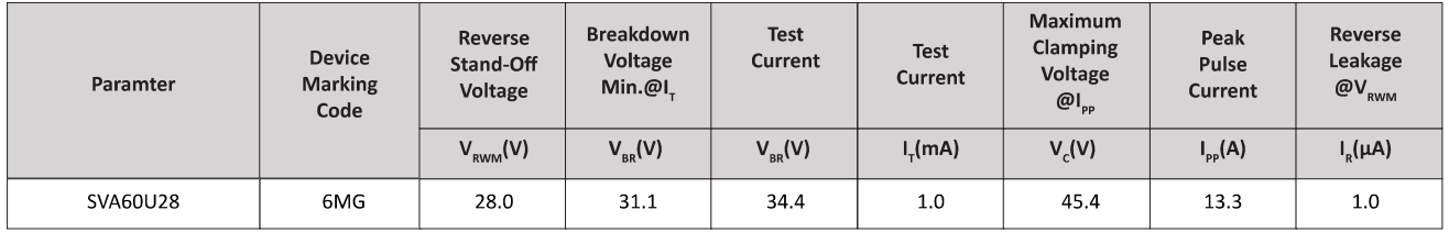 Semiware推出SVA60U20系列高可靠性TVS电路保护器