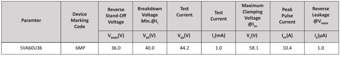 Semiware推出SVA60U30系列高可靠性TVS电路保护器