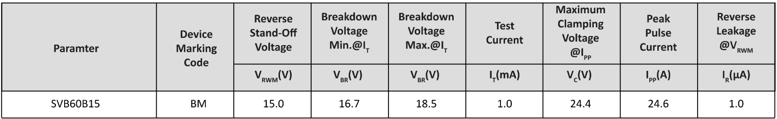 Semiware推出SVA60B13系列高可靠性TVS电路保护器