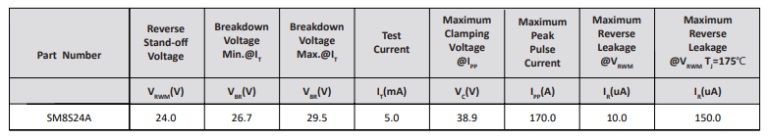 SM8S24A-车用TVS二极管-参数表