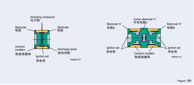 气体放 电管结构