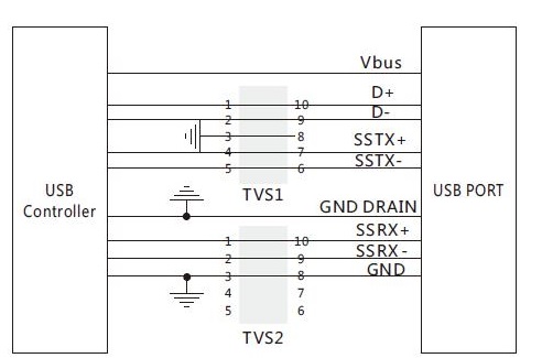 USB3.0高速接口的静电保护方案-接口保护方案-浪涌保护-静电保护-RS485浪涌保护-RS485静电保护-HDMI静电保护-USB静电保护-VGA静电保护-POE浪涌保护