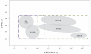 MOV压敏电阻在有刷直流电机上的应用及选型-赛米微尔-技术支持社区