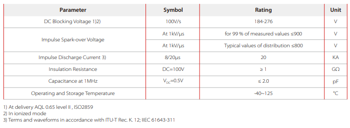 SG3R08B230C Gas Discharge Tube Parameters