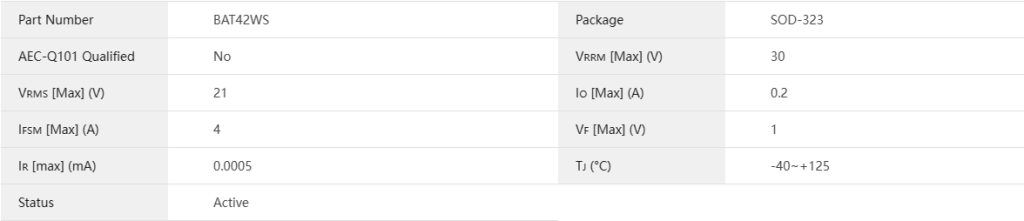  BAT42WS series Schottky diode parameters