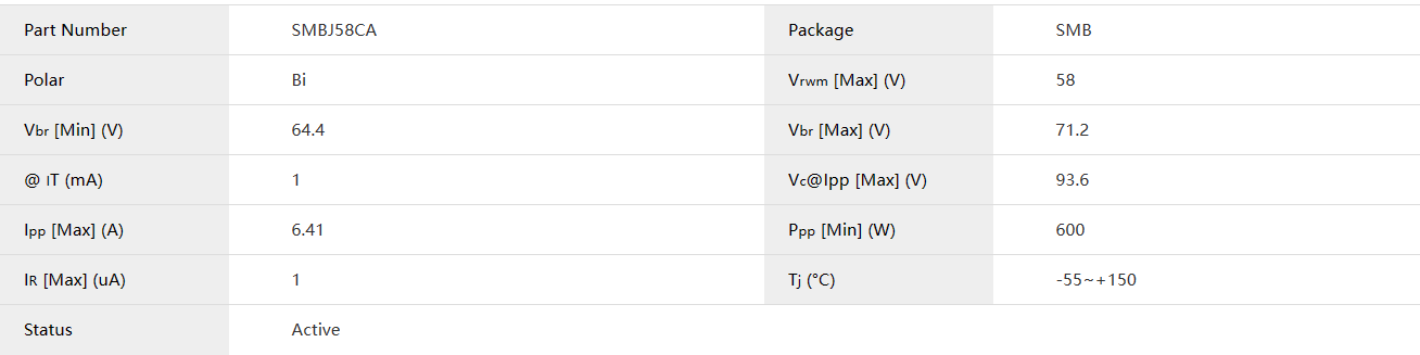 SMBJ58CA-TVS Diodes Parameter
