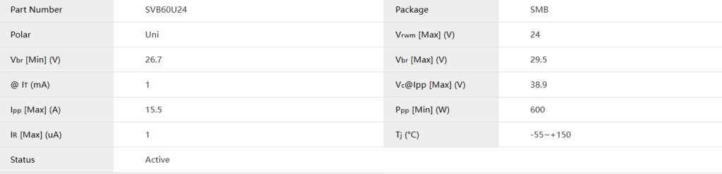 SVB60U24 TVS diode SMD TVS Diodes parameter