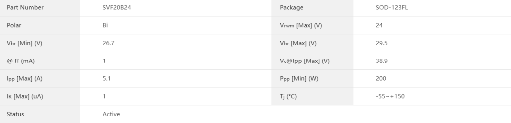 SVF20B24 TVS diode SMD TVS Diodes parameter