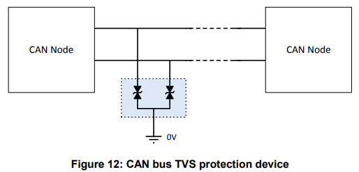 CAN bus TVS protection device