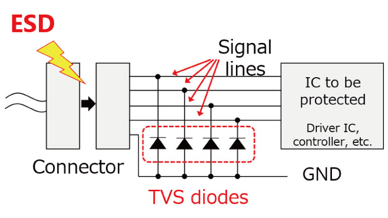 ESD diode application