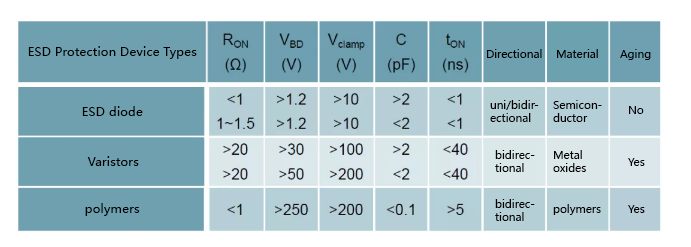 ESD protection device types
