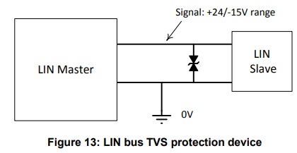 LIN bus TVS protection device