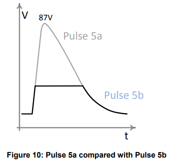 Pulse 5a compared with Pulse 5b