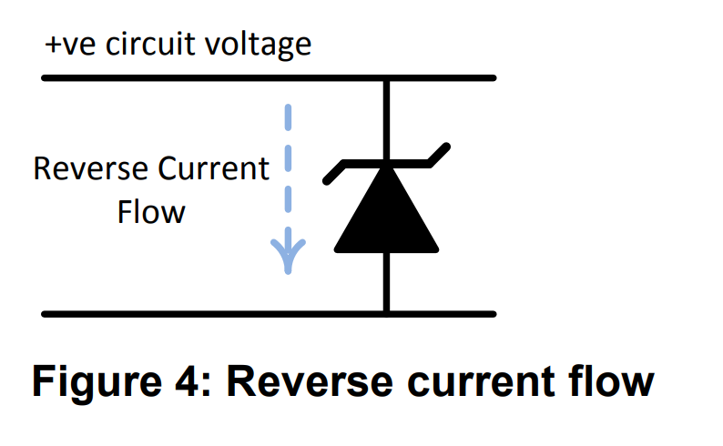 TVS Diode Reverse current flow