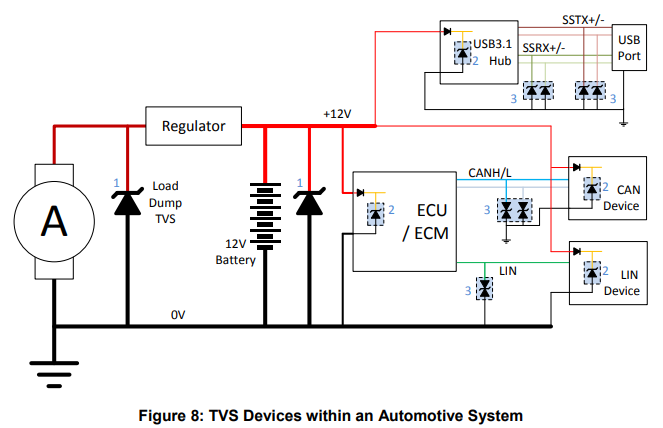 TVS Diodes within an Automotive System