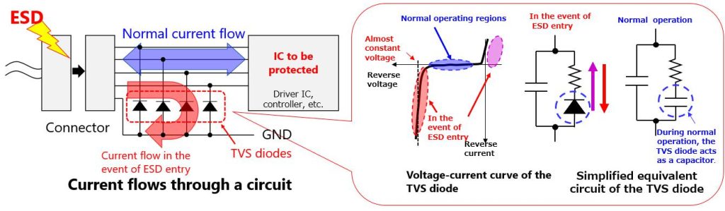 TVS ESD diode working principle