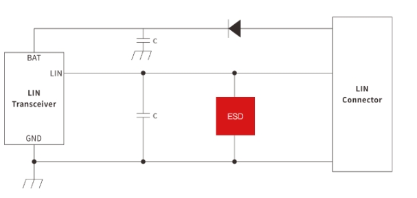 Circuit protection scheme design