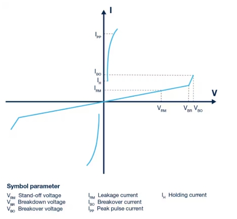 Thyristor Surge Suppressor Symbol