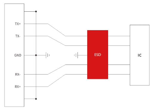 eSATA interface electrostatic protection solution